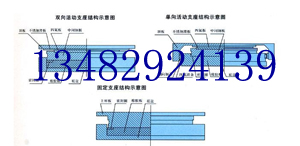 可多向滑动±50mm球形钢支座我们只相信广润