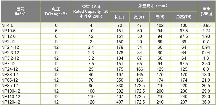 汤浅ups蓄电池np24-12型号参数详情报价