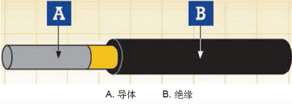 BS6853标准壁单芯无护套车载电缆