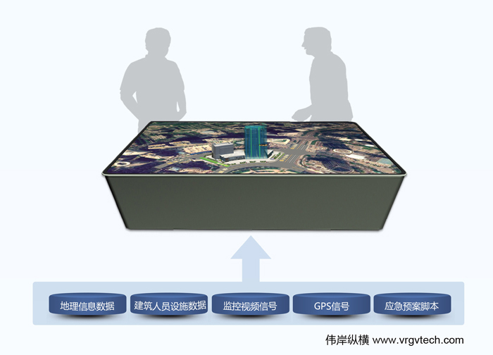 三维安全管理电子沙盘系统