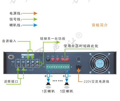 PA-8200PS 五分区前置定压功放