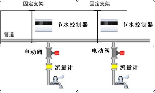 485系统水控接线示意图